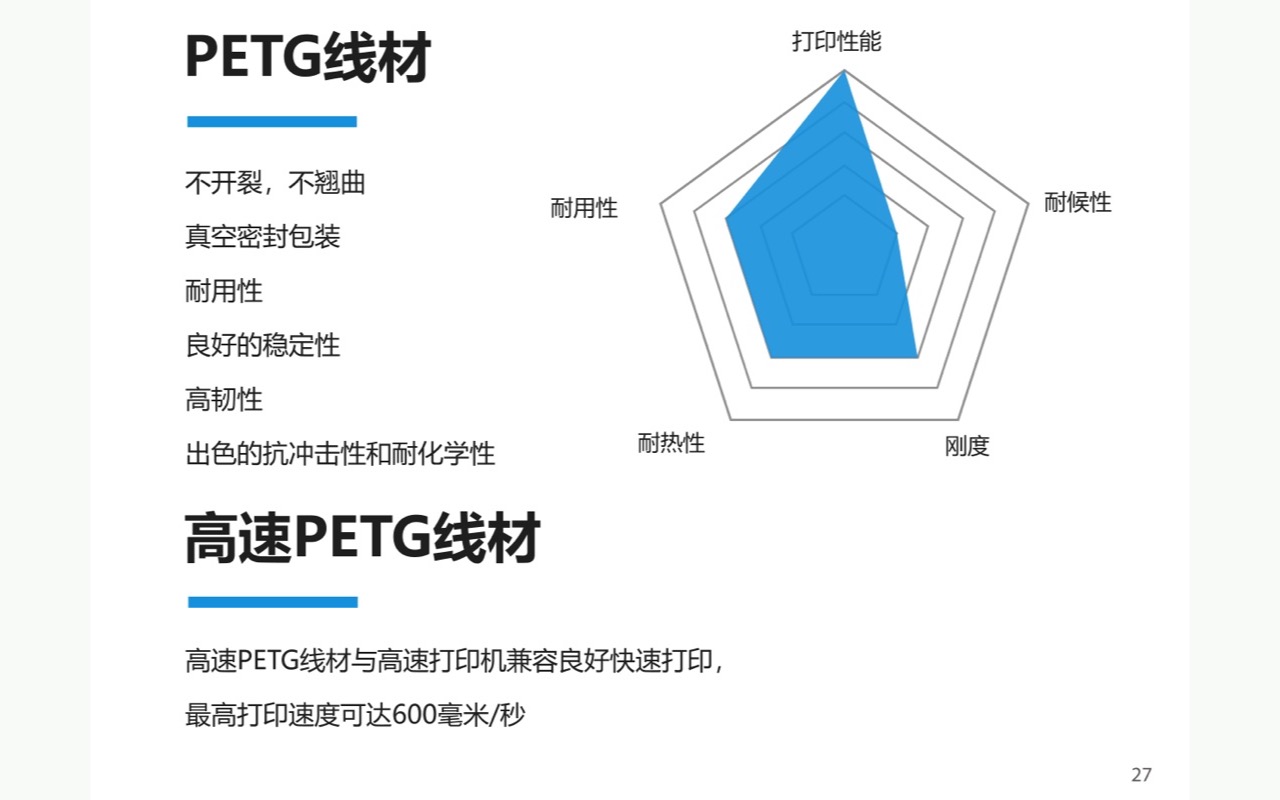 高速PETG线材