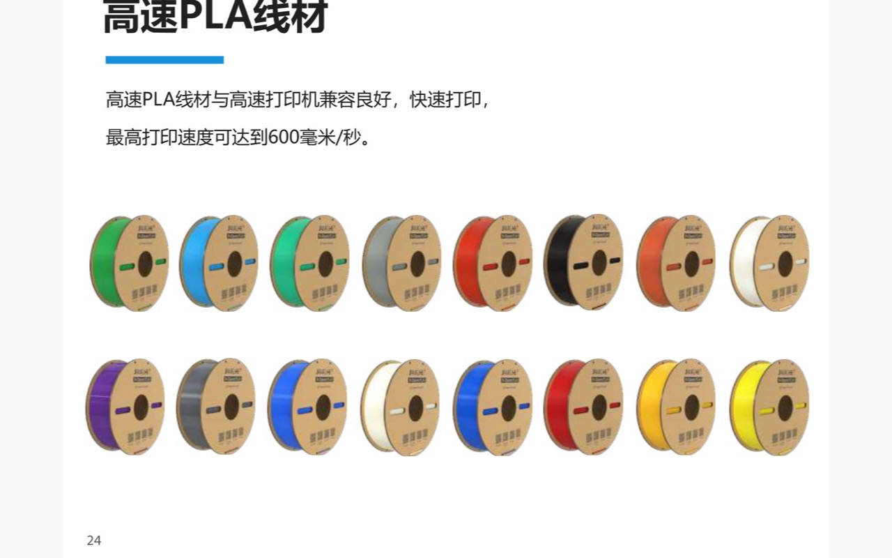 高速PLA线材