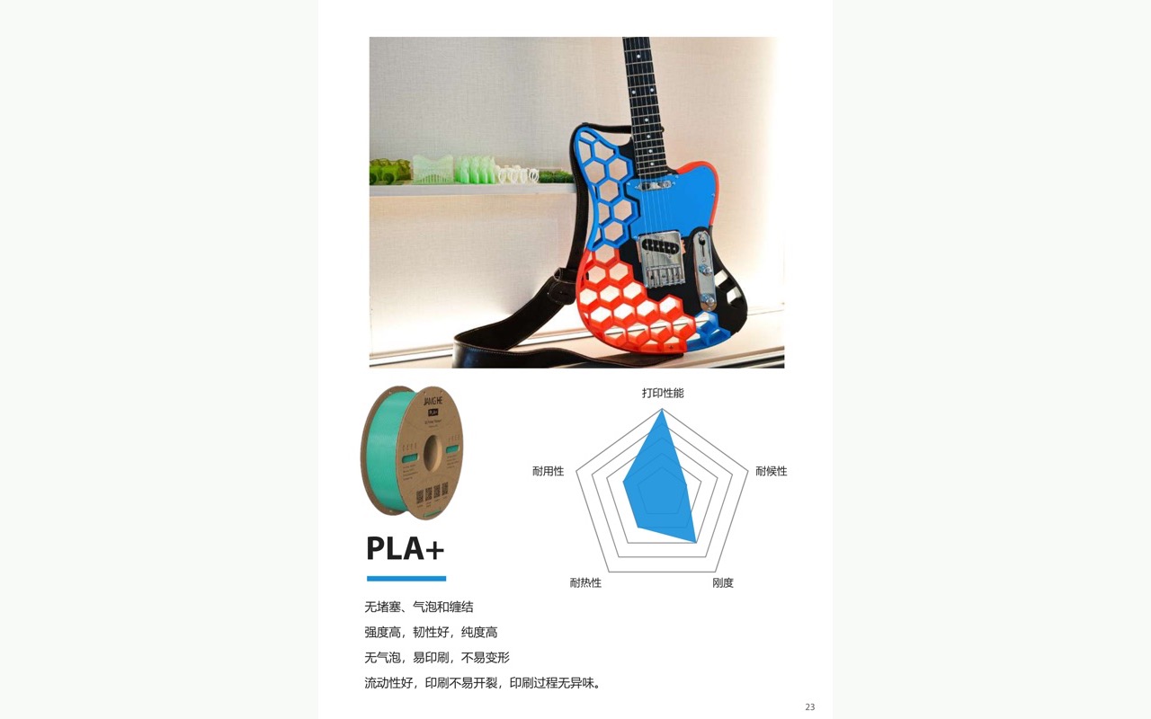 PLA+线材