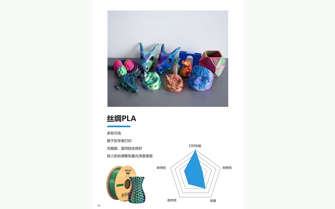 丝绸PLA