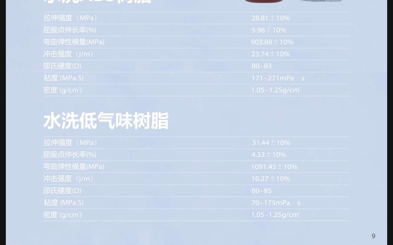 水洗低气味树脂